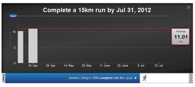 15km goal