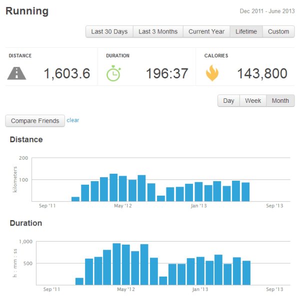 Runningreportcard-June13