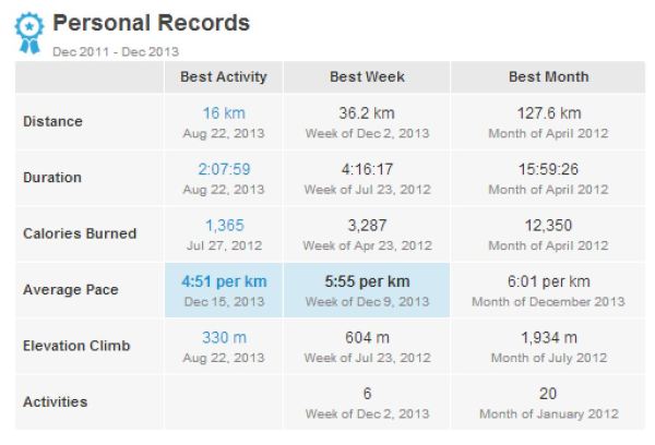 Running Statistics